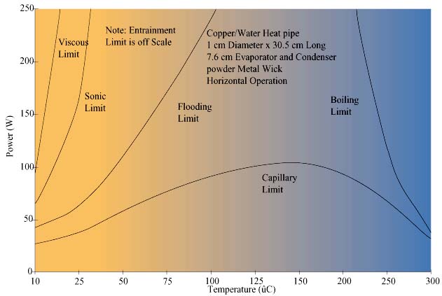 Heat pipes for electronics cooling applications « Electronics ... Heat pipes for electronics cooling applications « Electronics ...