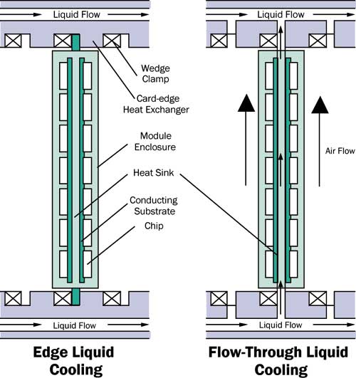 Cooling Technology Options « Electronics Cooling Magazine Focused on