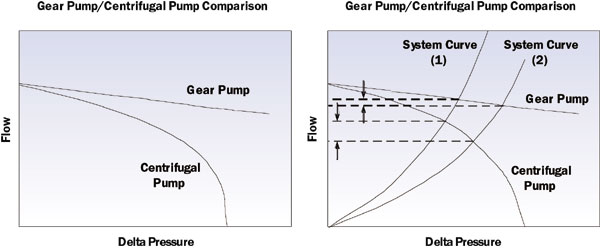 2007_nov_techbrief_figure0102