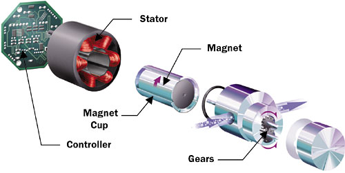 2007_nov_techbrief_figure02
