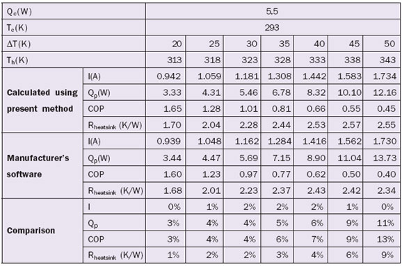 2008_Aug_A2_Table03