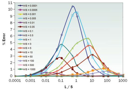 2008_Aug_TechBrief_Figure03