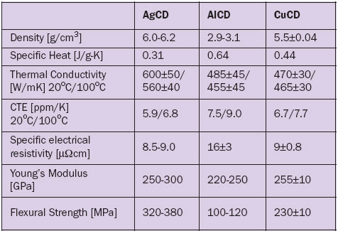 2008_Nov_A2_Table01