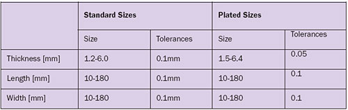 2008_Nov_A2_Table02