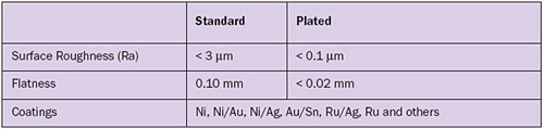 2008_Nov_A2_Table03