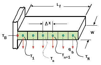2009_Feb_CalcCorner_Figure02