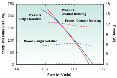 2009_Feb_TechBrief_Figure01 2009_Feb_TechBrief_Figure01