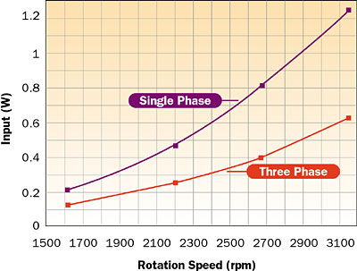 2009_May_TechBrief_Figure02