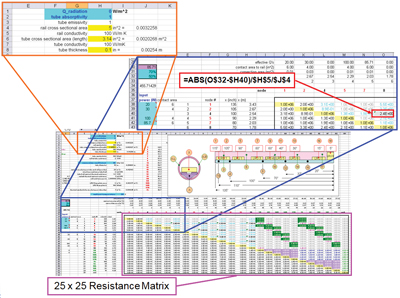 Figure3