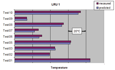 Figure4