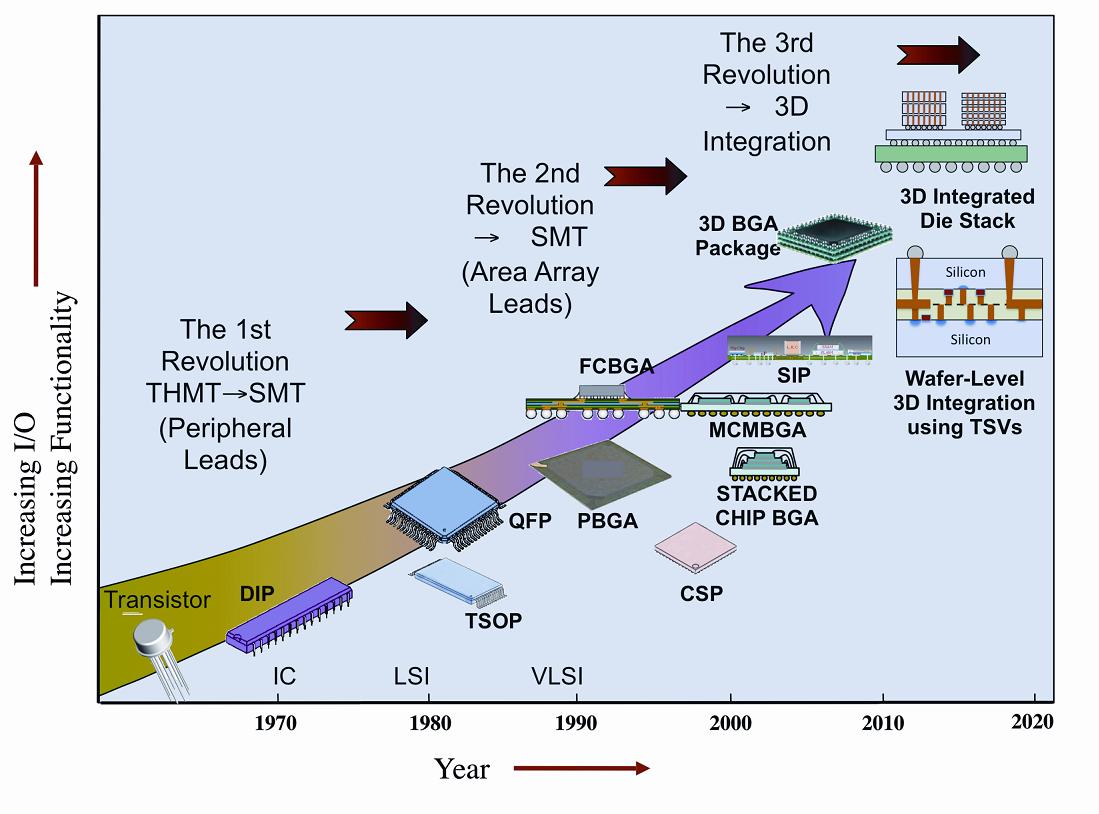 Update on JEDEC Thermal Standards « Electronics Cooling Magazine