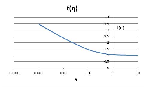 fig3