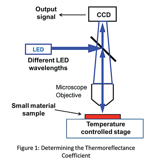 Measuring and Predicting Junction Temperature Thermal Factors Influencing Reliability in GaN