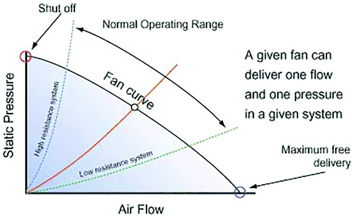 All You Need to Know About Fans « Electronics Cooling Magazine